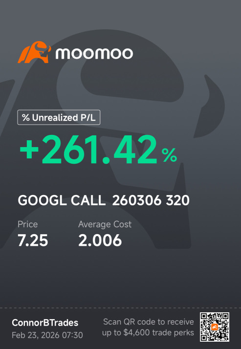 $GOOGL SWING TRADE