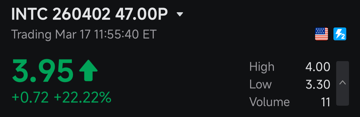 $INTC SWING TRADE