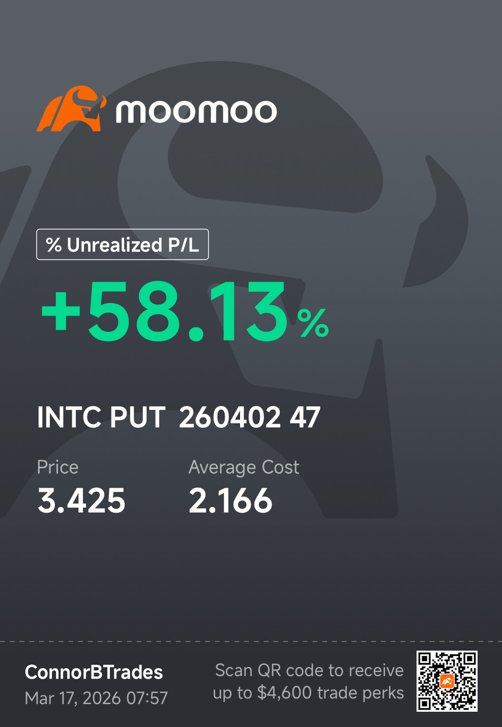 $INTC SWING TRADE