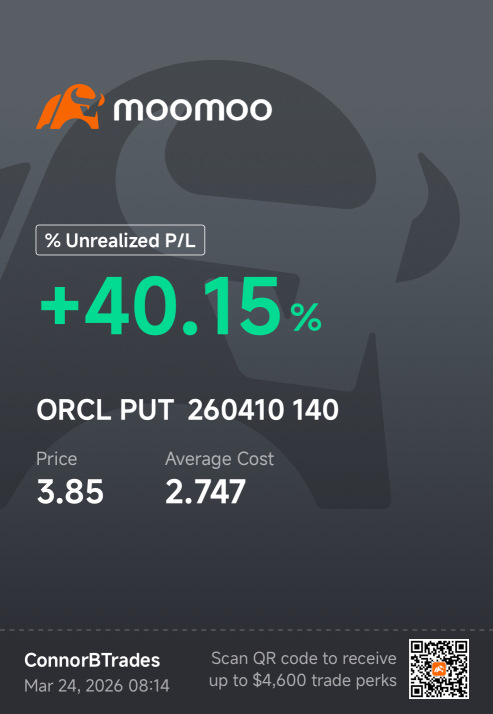$ORCL SWING TRADE