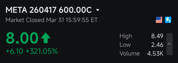 $META SWING TRADE