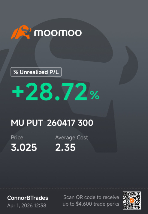 $MU SWING TRADE