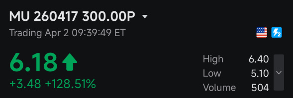 $MU SWING TRADE