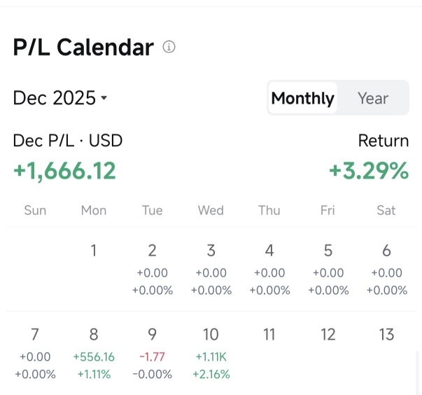 First couple trades on Moomoo to start this months P/L