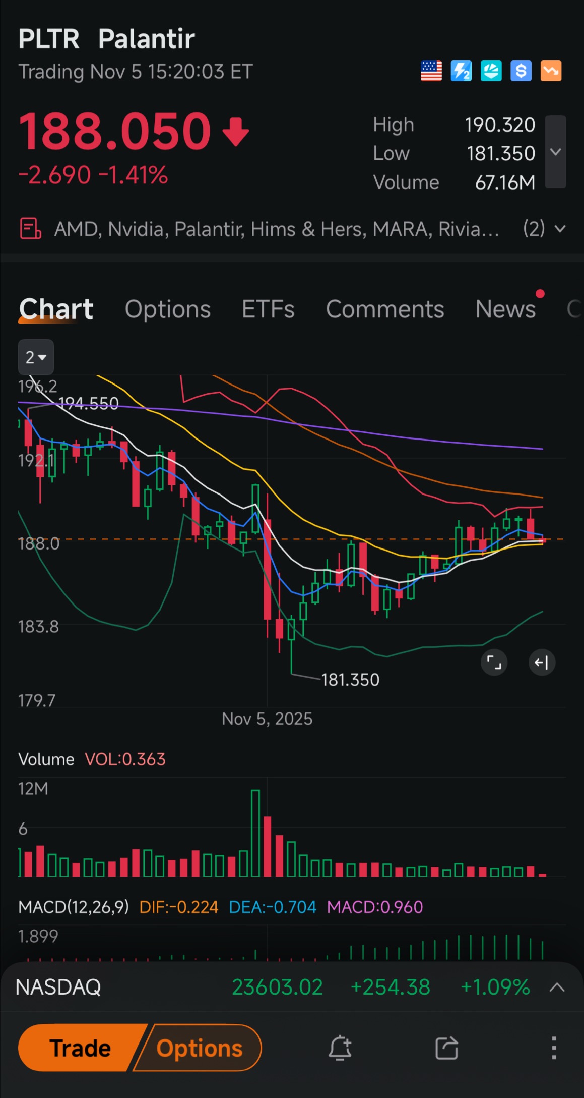 PLTR从未“被高估”。华尔街只是未能理解它。