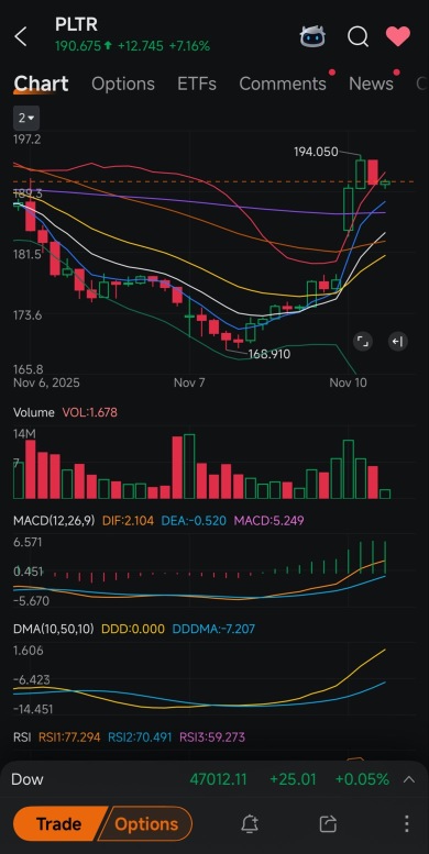 📈 Chart Interpretation (Simple, Clear, Strong)