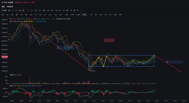 BTC交易策略