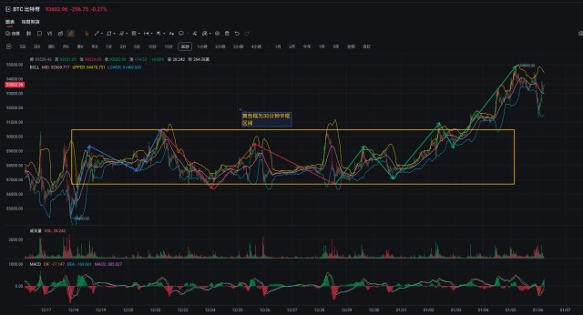 BTC交易策略