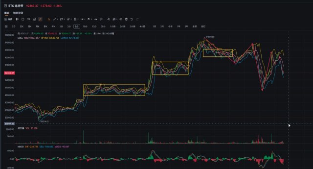 BTC交易策略