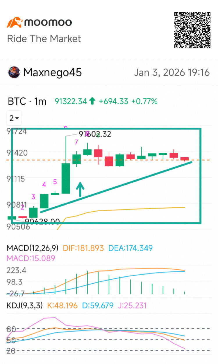 ビットコイン (BTC.CC)$ 10万ビットコインの準備完了 - moomooコミュニティ