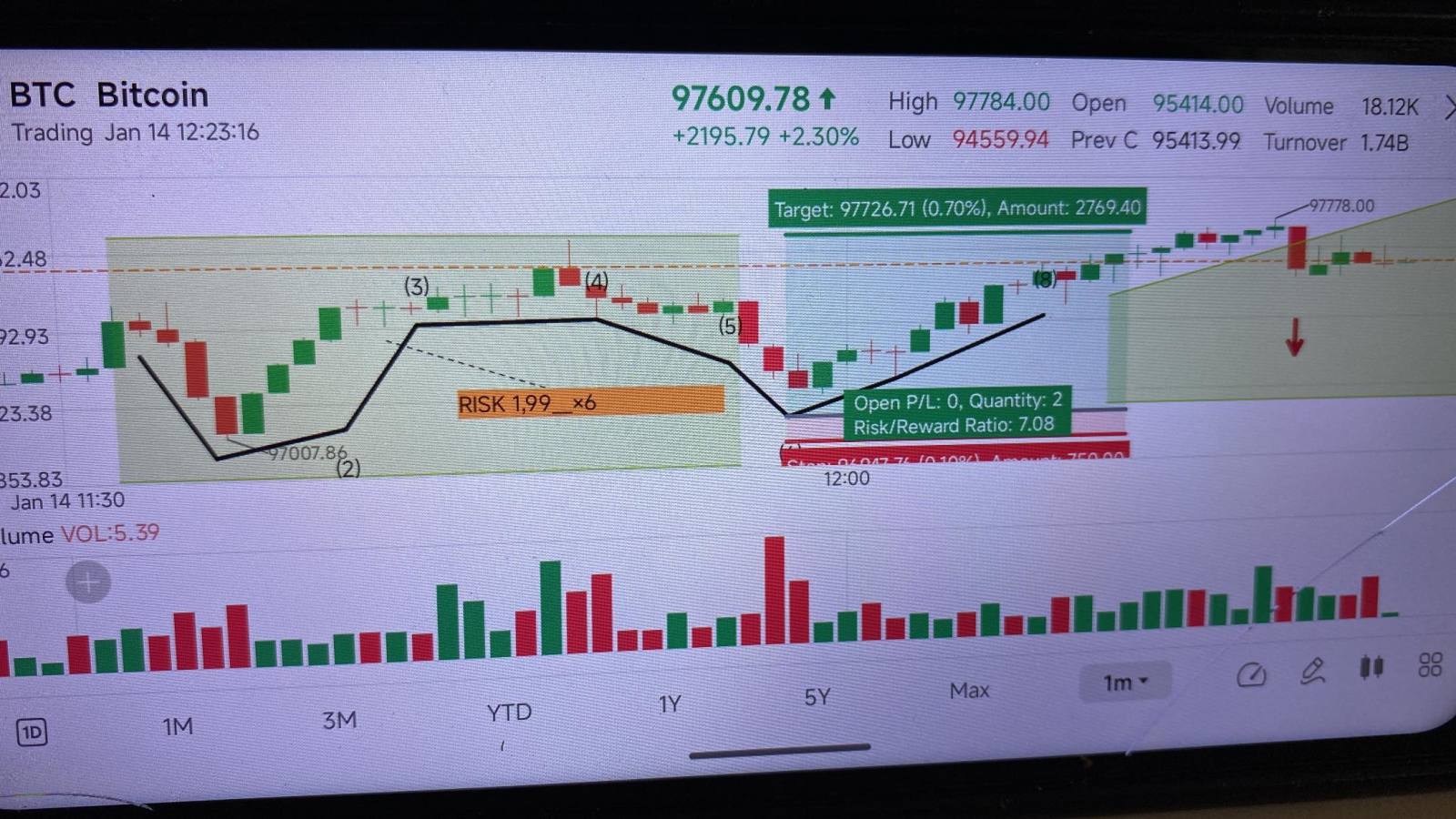 风险管理1.90_%6 买入比特币💰📊🤝🖥️📱 - moomoo 社区