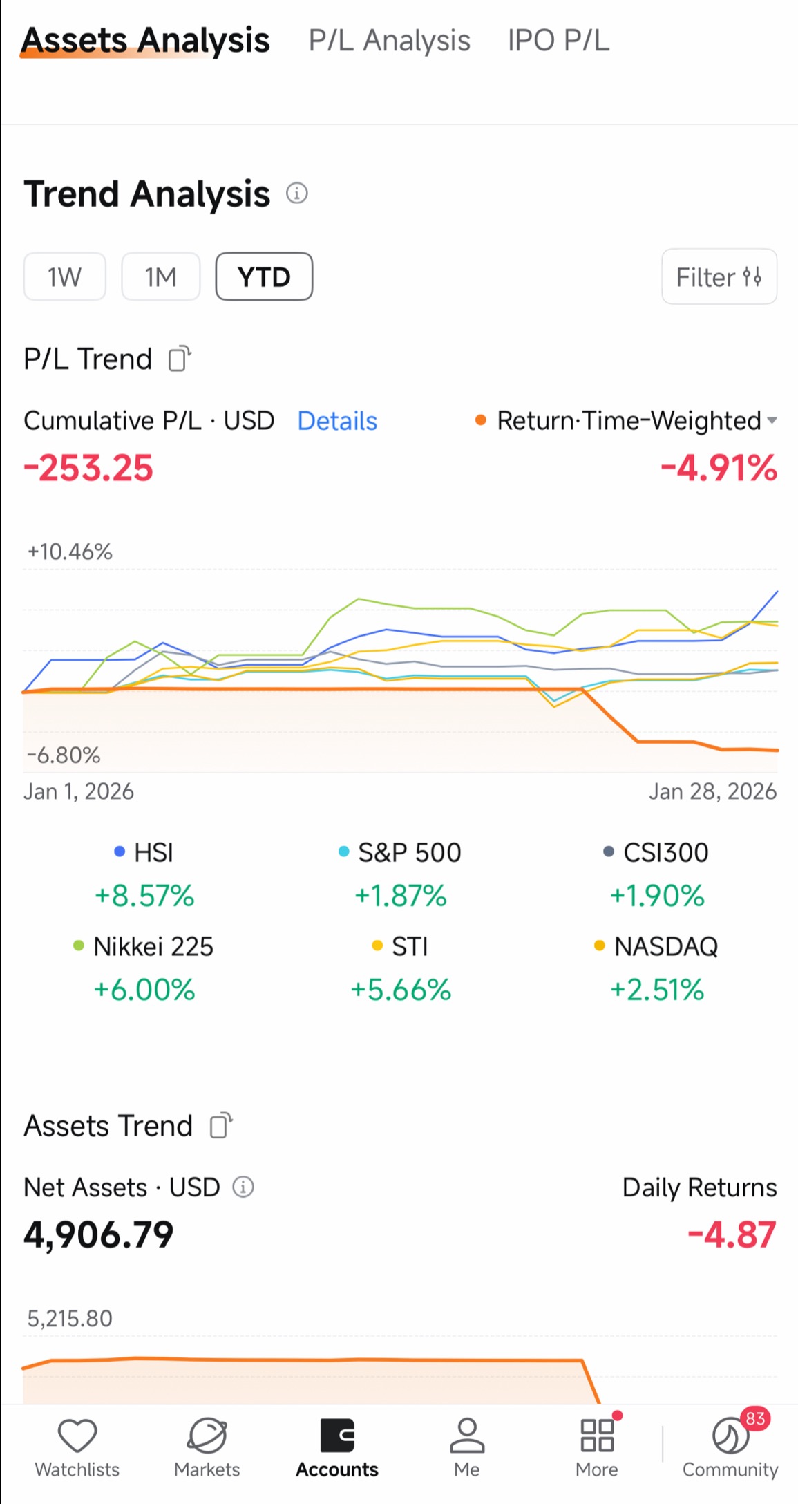 My 2025 Investment Journey.