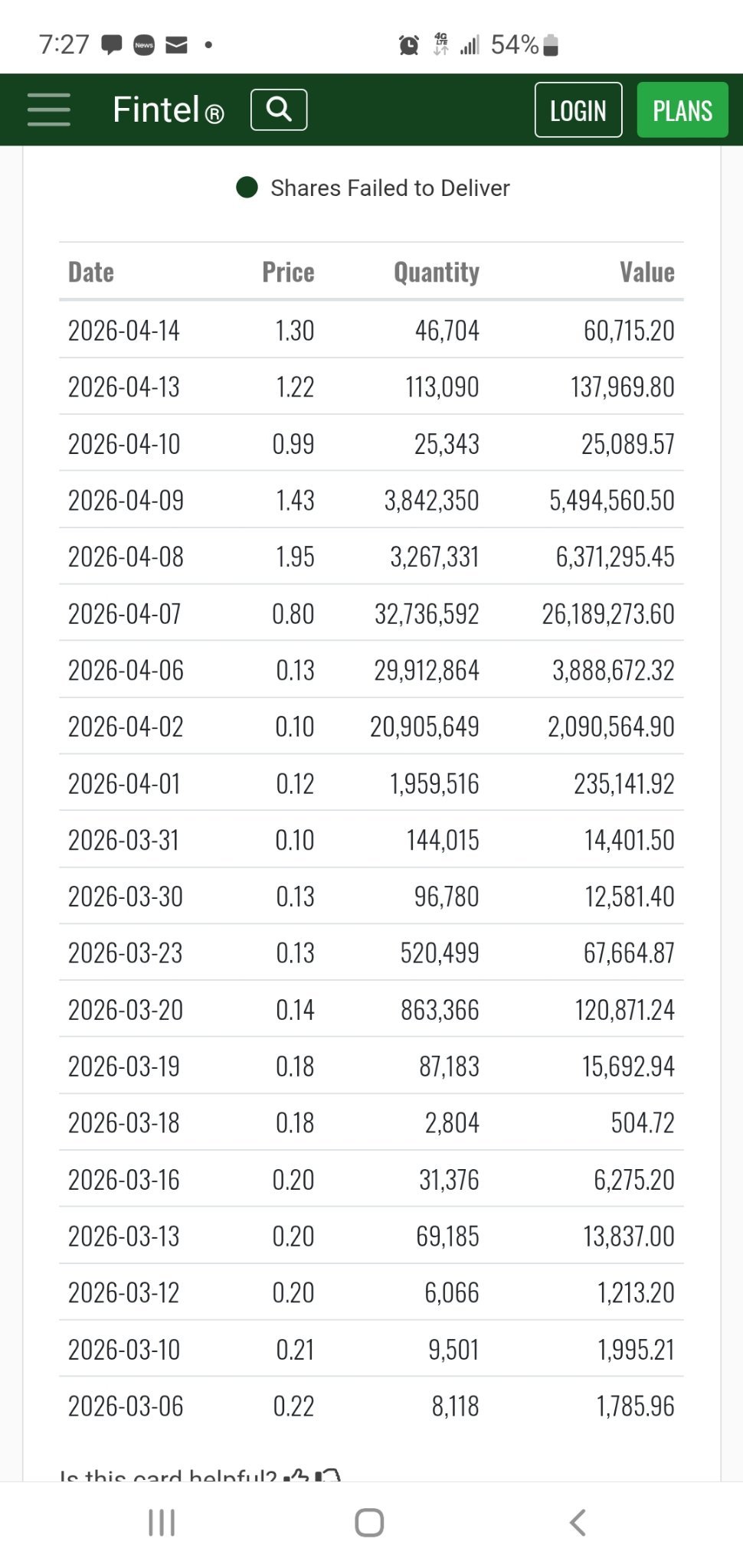 $Xiao-I (AIXI.US)$ look at numbers,,, ha ha ha millions and millions 🤣