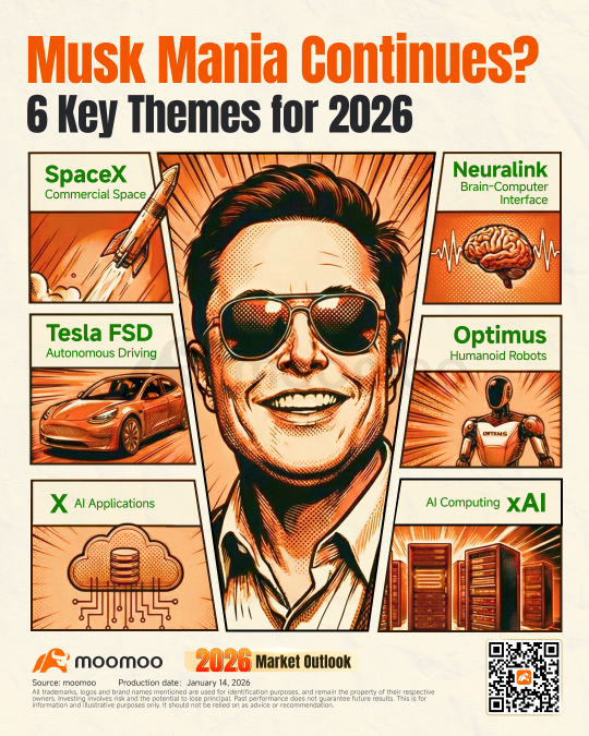 Musk’s 2026 Playbook: The Titan's Guide to 6 Strategic Frontiers