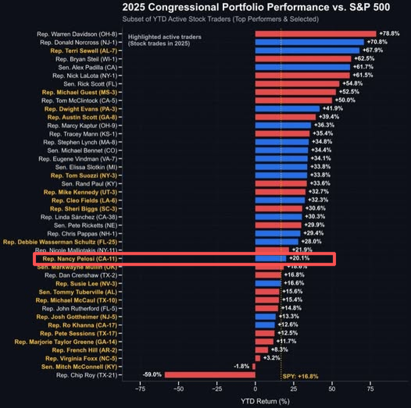 Nancy Pelosi's 2026 Trades: Selling Stock to Buy Leverage, Doubling Down on AI Again