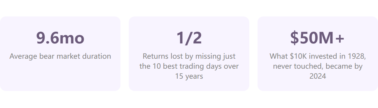 The hidden wiring that turns every dip into a disaster — and how to override it You've been there. The market opens red — again. You refresh your portfolio app, and the number is lower than yesterday. Your stomach tightens. If I sold now, I'd still be up from two years ago. At least I'd lock in something. And then you do something you'll regret. This isn't a story about bad luck or poor research. This is a story about your brain — specifi...