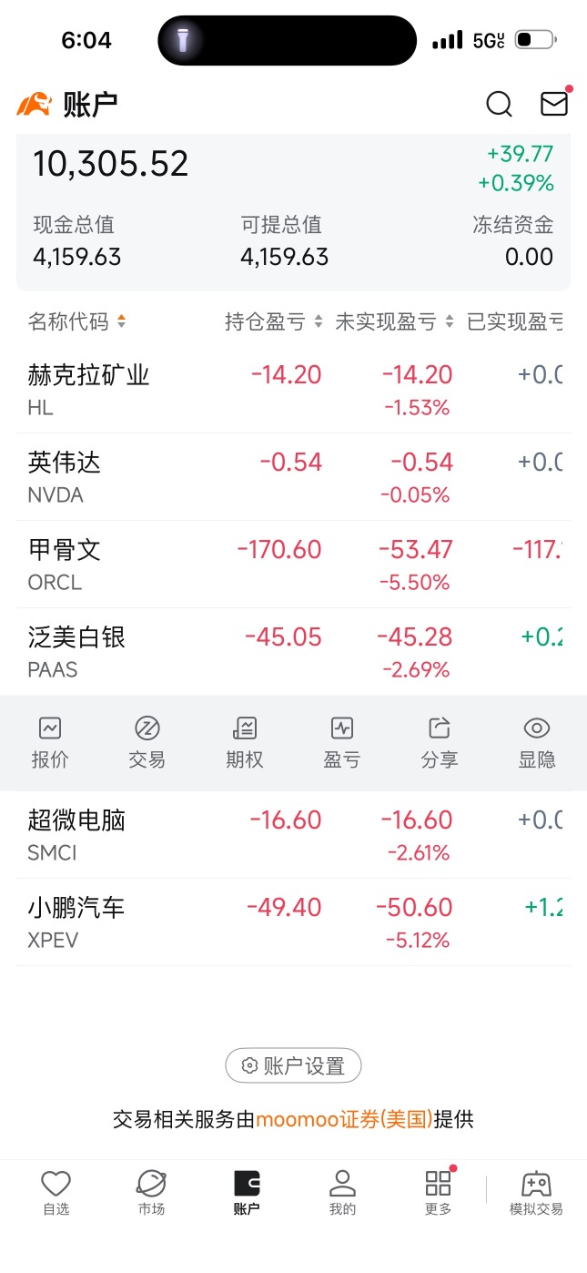 2倍做空SMCI ETF-Defiance(SMCZ)股价、新闻、报价和图表- moomoo