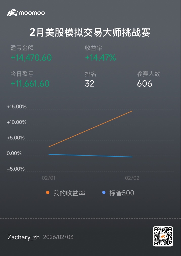 模擬帳戶成績