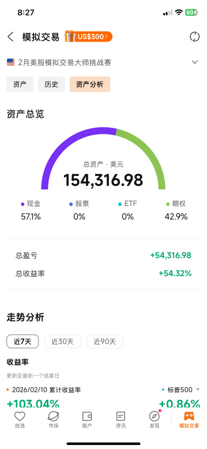 模擬帳戶收益展示