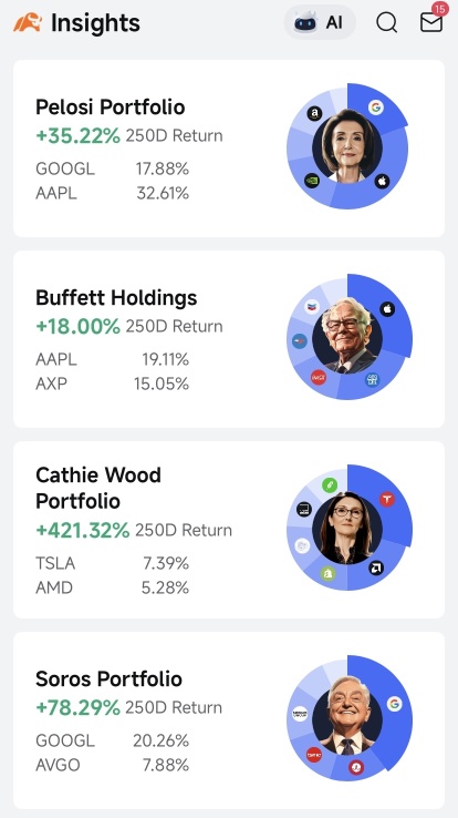 Peek Into the Portfolios of Investing Giants