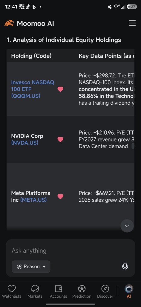 Moomoo AI portfolio analysis