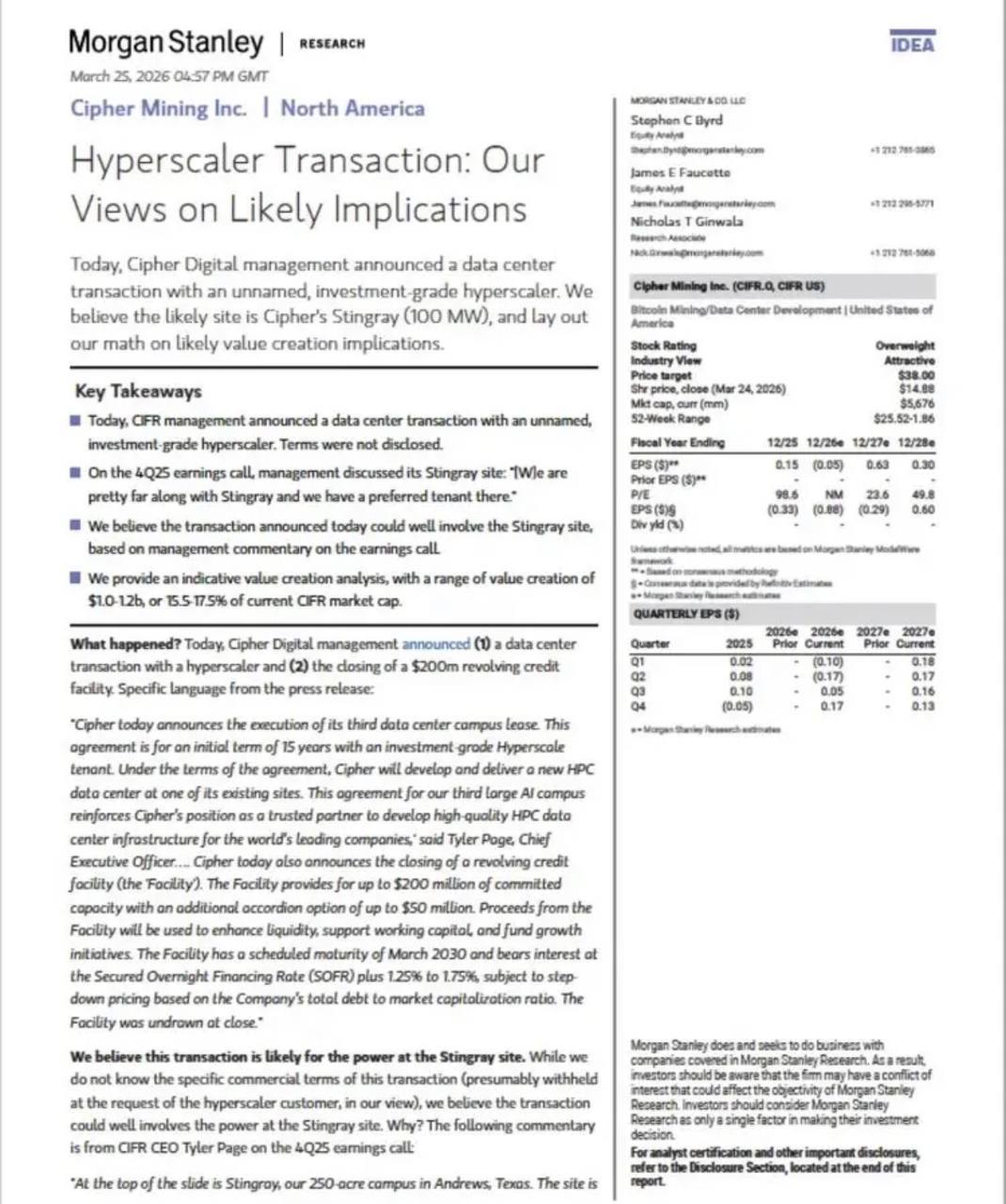 $Morgan Stanley (MS.US)$ views CIFR as a premier play for the AI Data Center Transition. The recent 15-year hyperscale lease and $200M credit facility led by Morgan Stanley are the "proof of Concept" for this $38 high price target.  They compare Cipher's business model to Data Center REITs like Equinix and Digital Realty, which trade at much higher multiples than traditional miners.  While Morgan Stanley's $38 target is the most bullish among major in...