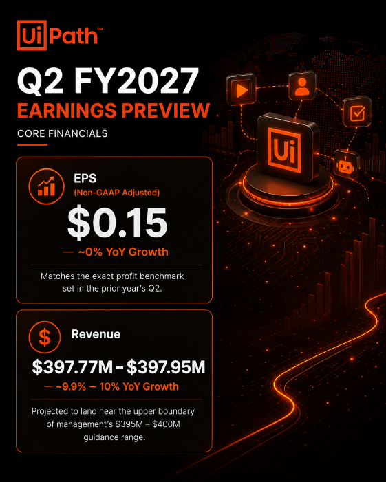 UiPath第二财季前瞻：这家业务编排领域的领军企业能否跨越智能体AI增长的障碍？