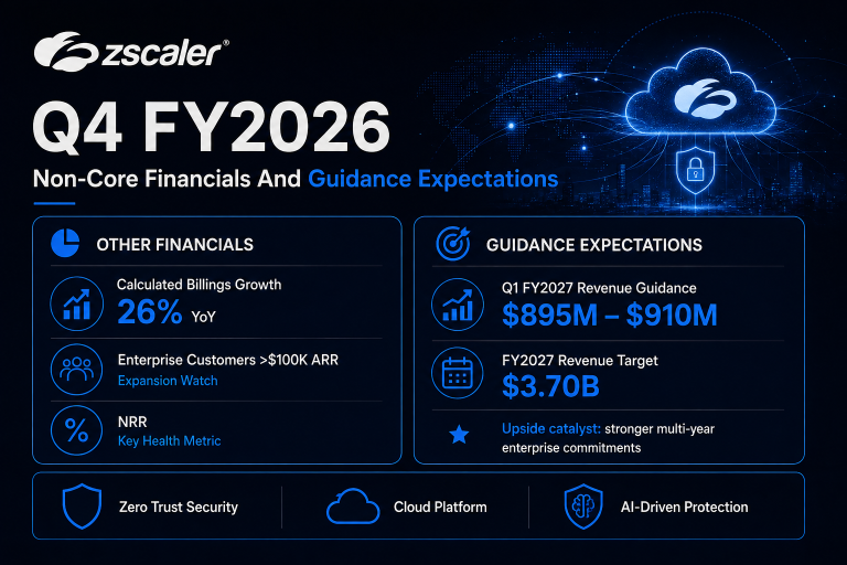 Zscaler第四财季预期：这家零信任安全领域的领军企业能否跨越激进的SASE增长门槛？