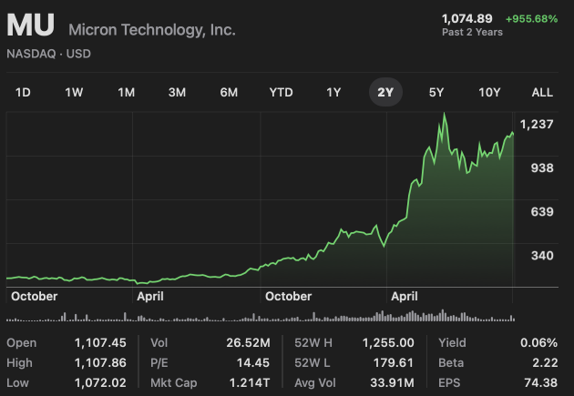 มุมมองของผมต่อ Micron: เรื่องราวของ "หุ้นที่ตายแล้ว" สู่การเป็นคอขวดระดับล้านล้านดอลลาร์