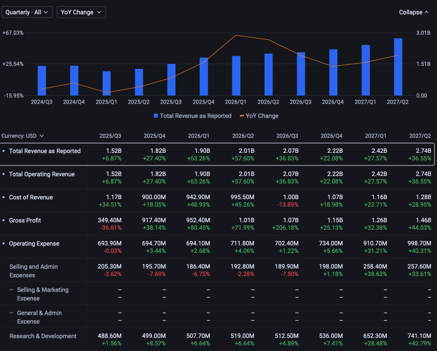 มุมมองของผมต่อ Marvell ก่อนถึงวัน Investor Day: สิ่งที่น่าจับตาเมื่อ AI Moat เริ่มสร้างความได้เปรียบใหม่