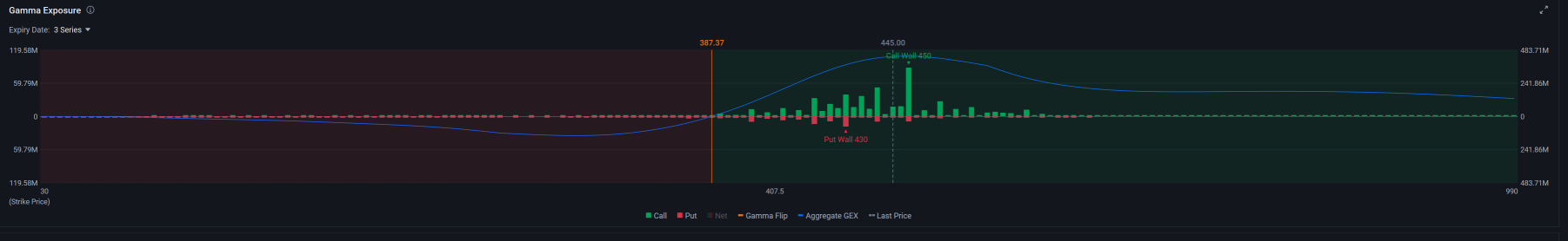 期權GEX特性 