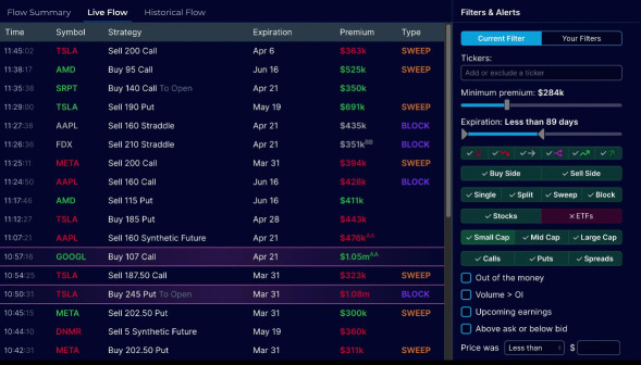 Unusual Options Activity Spotted on NVIDIA (NVDA)
