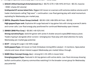 AI Scanner For April 15th