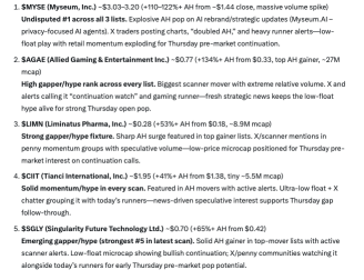 AI Scanner List For April 16th