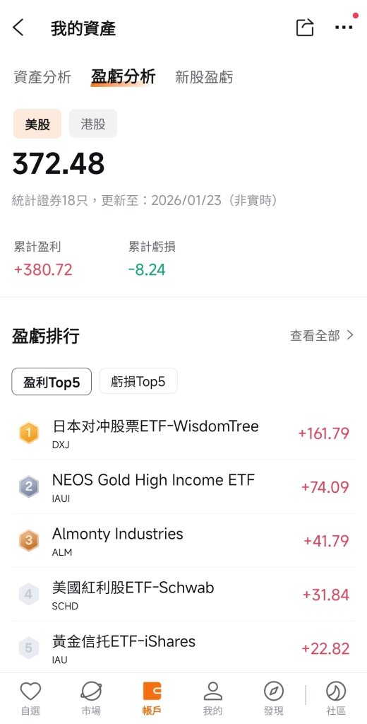 Activity to share small gains