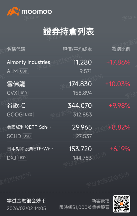 Share earnings