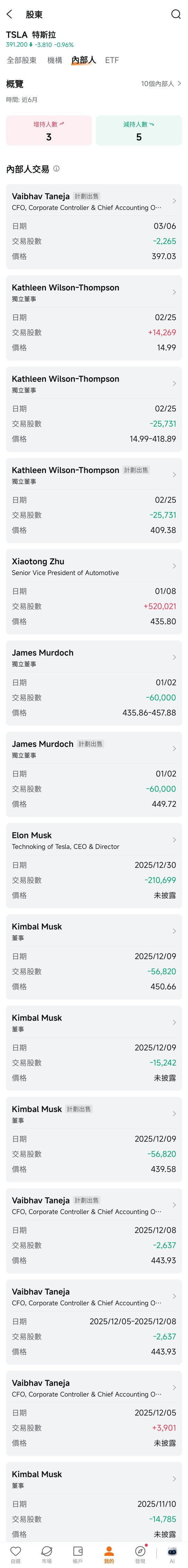 Escape from Tesla