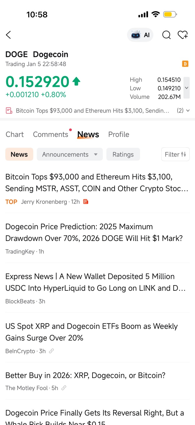 Dogecoin (DOGE) Stock Forum and Discussion - moomoo