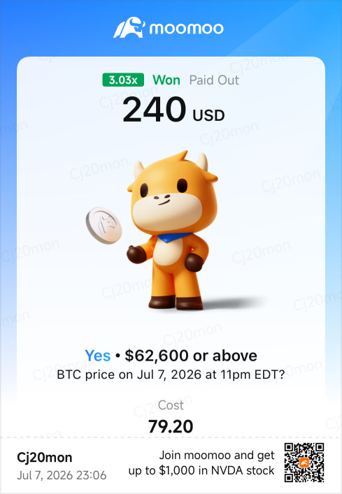 在比特幣預測中大獲成功！
