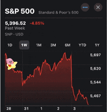 $英特尔 (INTC.US)$ 准备