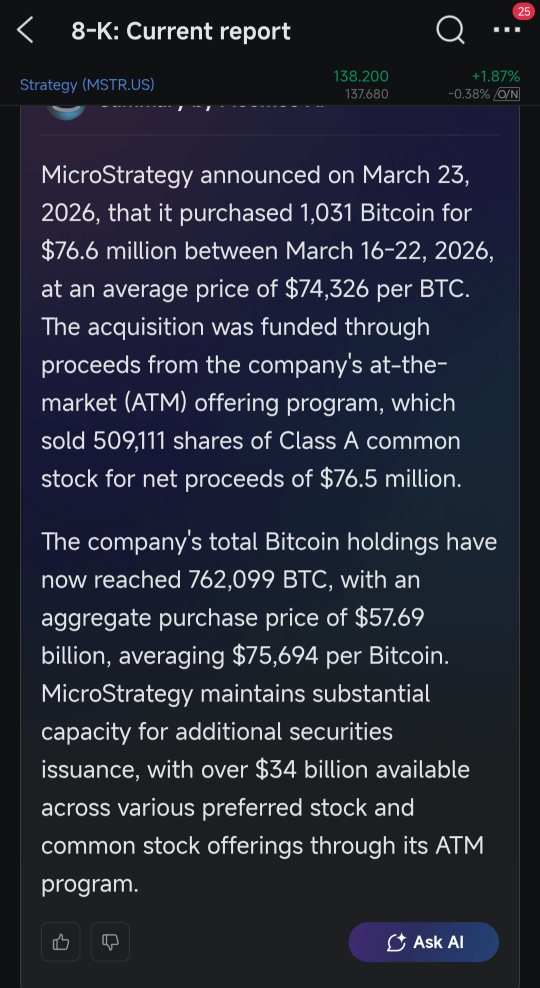 ⛽ 正在逢低买入$MSTZ（$MSTR的2倍反向ETF），以下是原因：💲