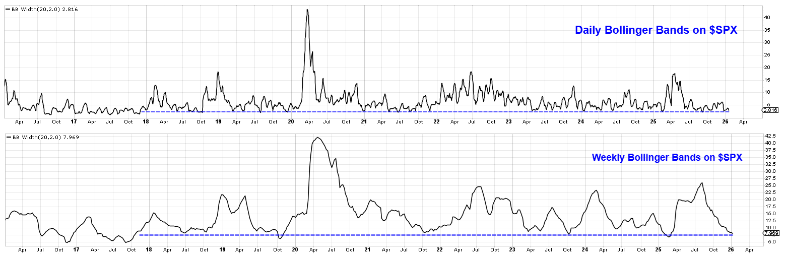 ボリンジャーバンドスクイーズ（日足＆週足）＝圧力鍋状態 - moomooコミュニティ