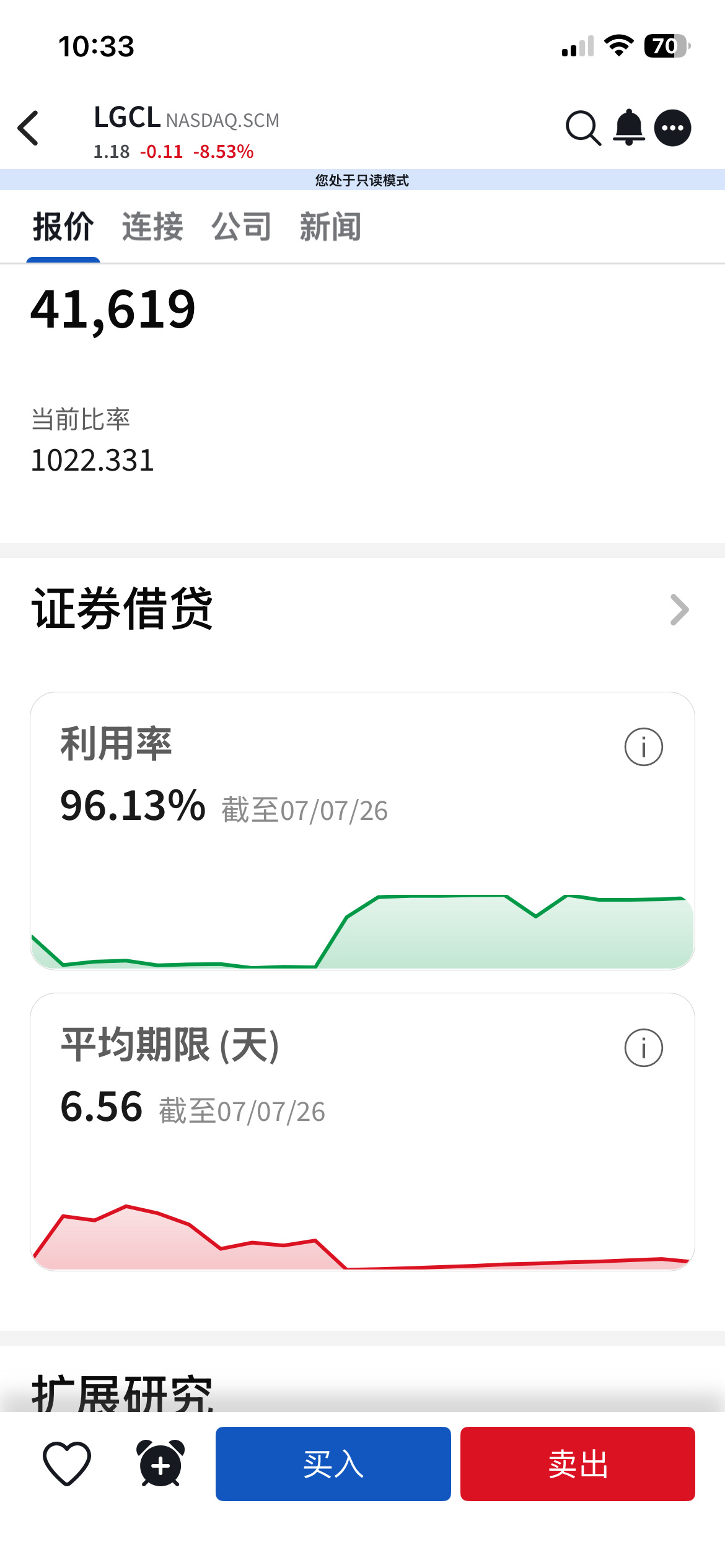 $罗科仕 (LGCL.US)$ 空头现在现在利息百分之％1000多啊