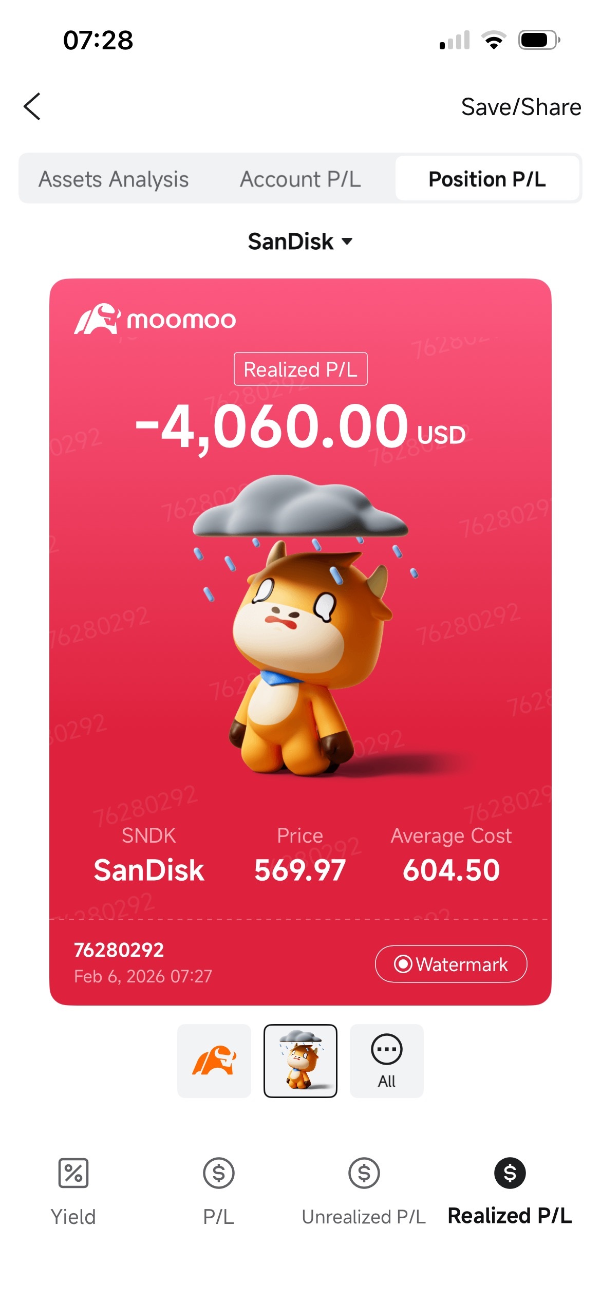 $SanDisk (SNDK.US)$ Trap