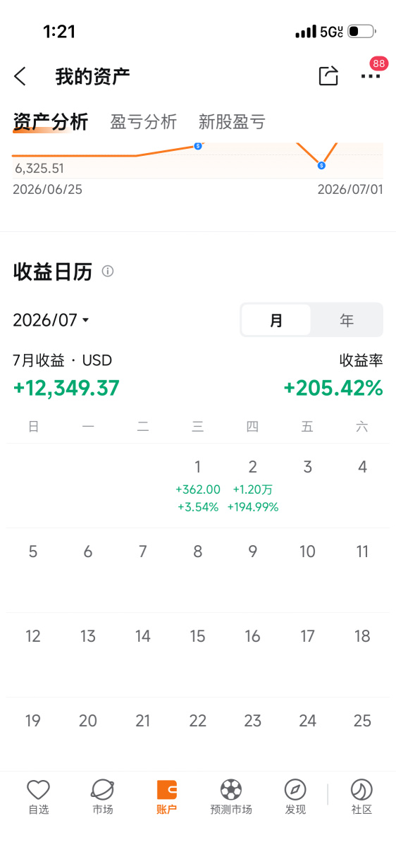 感谢美光！泼天富贵我接住了这次