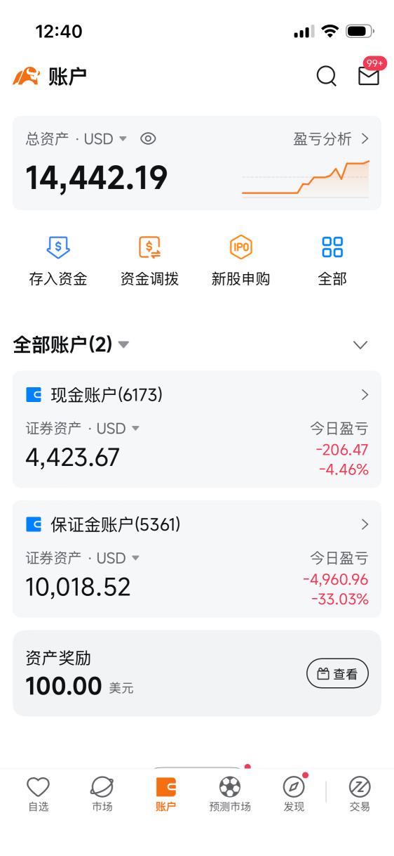 Double reversal! I didn’t make the same mistake twice! Market opportunities come every day, but you only have one trading account!