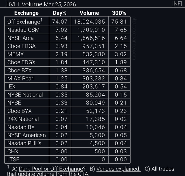 更新：在阻力位下方 consolidation 📉
