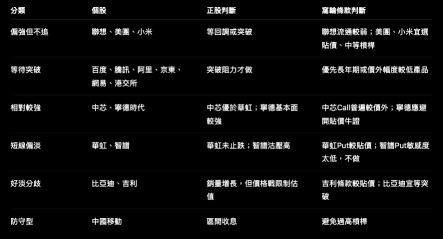 HSI ดีดกลับ 437 จุด แต่ยังไม่คอนเฟิร์มว่ากลับตัวเป็นขาขึ้น: Lenovo Baidu เริ่มแข็งแกร่ง ส่วน Hua Hong และ Zhipu แรงขายยังไม่จบ, Xiaomi Meituan ตามได้ไหม? ส่วนก้าวต่อไปของ Alibaba Tencent, BYD Geely ควรวางกลยุทธ์ยังไงดี?