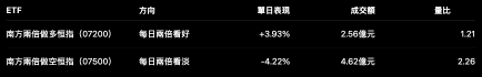 HSI ดีดกลับ 437 จุด แต่ยังไม่คอนเฟิร์มว่ากลับตัวเป็นขาขึ้น: Lenovo Baidu เริ่มแข็งแกร่ง ส่วน Hua Hong และ Zhipu แรงขายยังไม่จบ, Xiaomi Meituan ตามได้ไหม? ส่วนก้าวต่อไปของ Alibaba Tencent, BYD Geely ควรวางกลยุทธ์ยังไงดี?