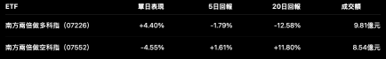 HSI ดีดกลับ 437 จุด แต่ยังไม่คอนเฟิร์มว่ากลับตัวเป็นขาขึ้น: Lenovo Baidu เริ่มแข็งแกร่ง ส่วน Hua Hong และ Zhipu แรงขายยังไม่จบ, Xiaomi Meituan ตามได้ไหม? ส่วนก้าวต่อไปของ Alibaba Tencent, BYD Geely ควรวางกลยุทธ์ยังไงดี?